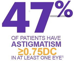 Acuvue Vita For Astigmatism Patients Have Astigmatism