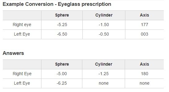 Example Conversion From An Eyeglass Prescription To Contact Lenses