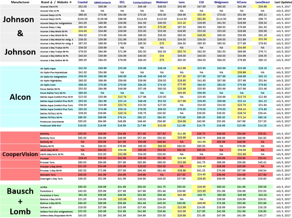 Contacts Advice Price Comparison Sheet July 5 2017