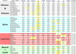 Contact Lens Price Comparison Chart Nov 20th 2016