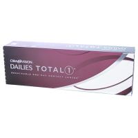 Dailies TOTAL1 Review - The Breakthrough in Comfort and Saftey
