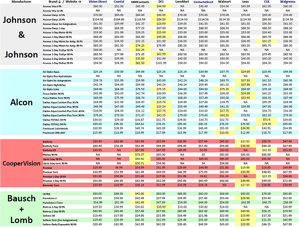 Contacts Advice Price Comparison Sheet Sample