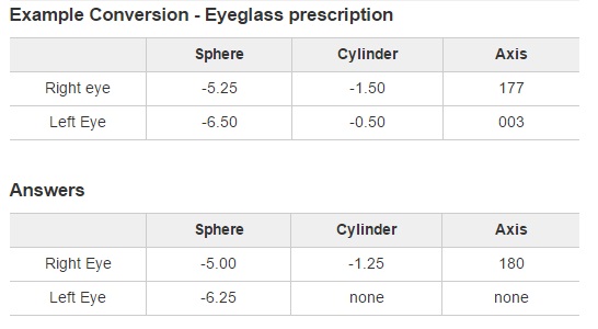 Example Conversion From An Eyeglass Prescription to Contact Lenses