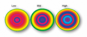 how to multifocal contact lenses work