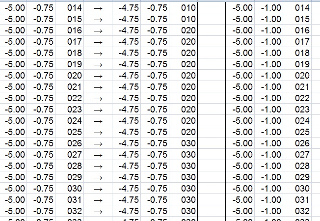 Contact Prescription Conversion To Power Chart