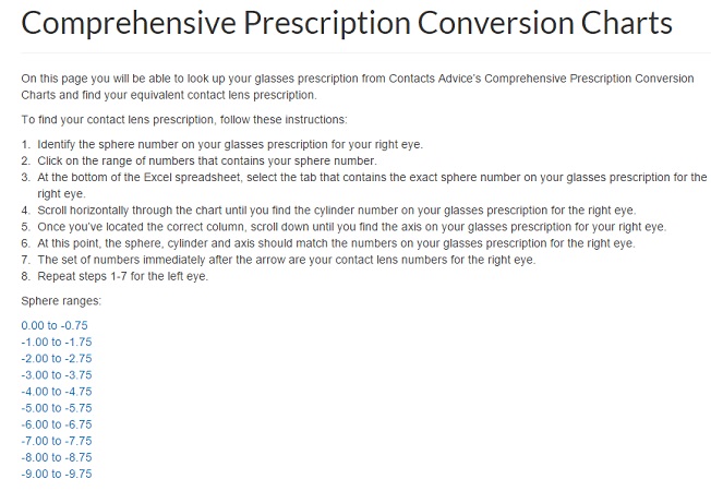 Comprehensive Prescription Conversion Charts - Contacts Advice
