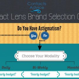 Select The Best Brand For You With Ease