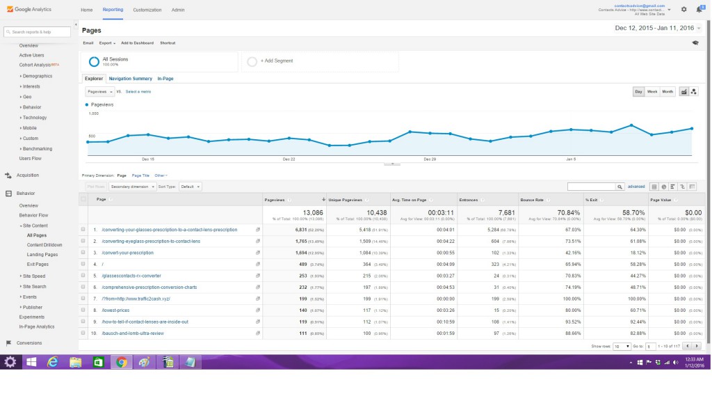 Top 10 Traffic pages – Contacts Advice