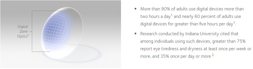 Biofinity Energys Digital Zone Optics