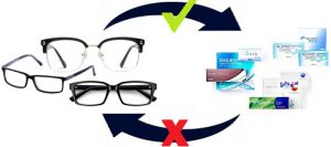 Can You Convert a Contact Lens Prescription To Glasses? - Contacts Advice