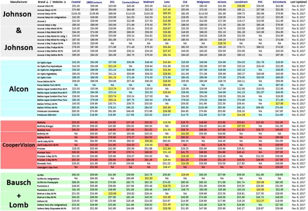 Contacts Advice Price Comparison Sheet Nov 8 2017