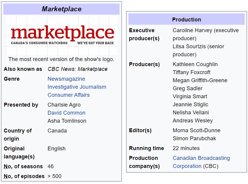 CBC Marketplace info from Wikipedia