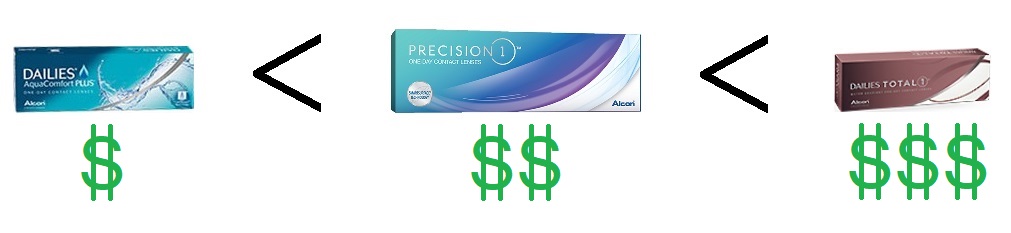 review-of-alcon-new-precision-1-contact-lenses-contacts-advice