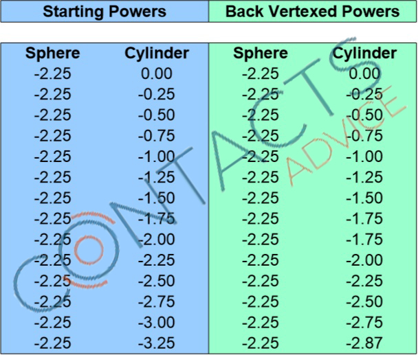 using-charts-to-convert-glasses-prescriptions-to-contact-lenses-contacts-advice
