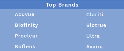 ContactsCart Top Brands Chart