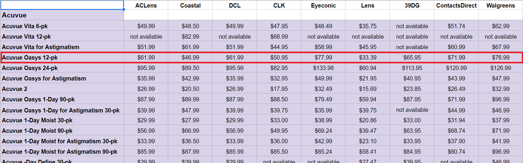 Contact Lens Price Comparison Chart Screenshot