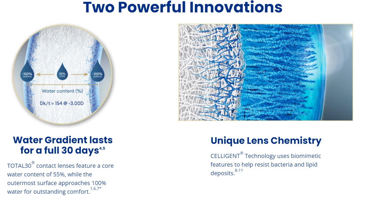 Water Gradient and Celligent Technology